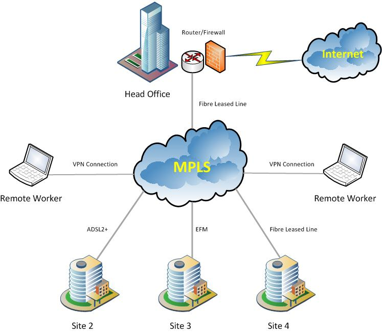 MPLS Network Diagram ECS